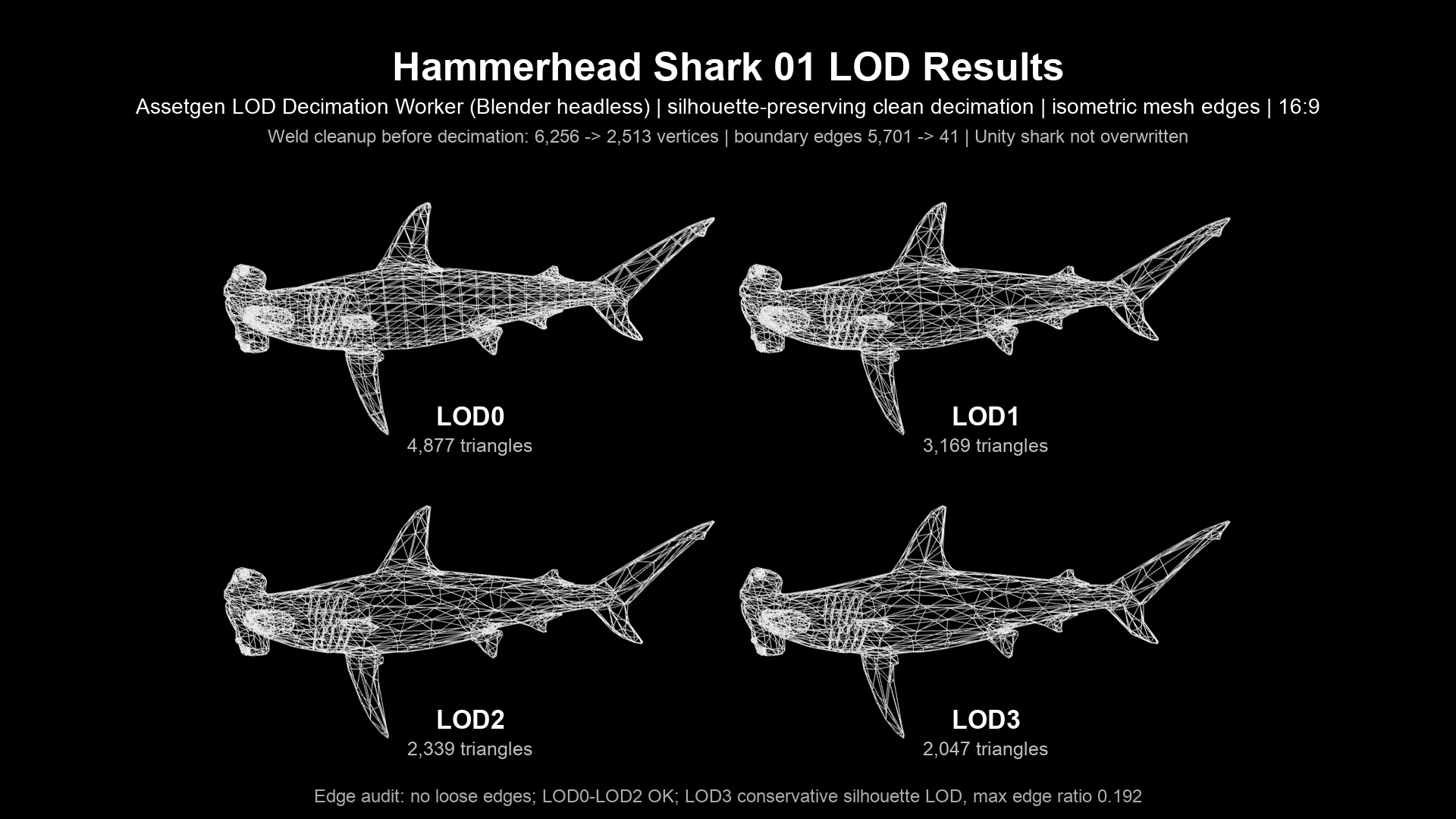 hammerhead silhouette LOD sheet black