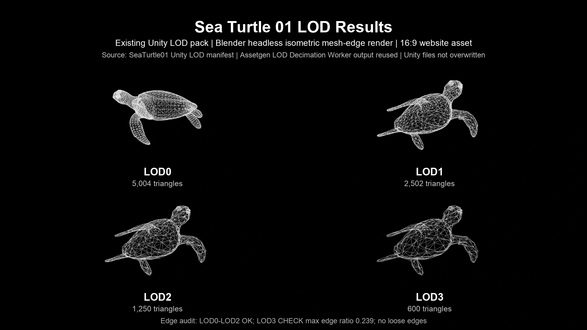 sea turtle LOD sheet black